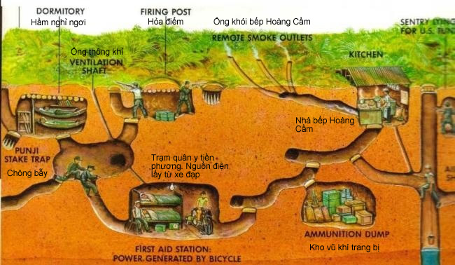 Cu Chi underground tunnels (half day tour)